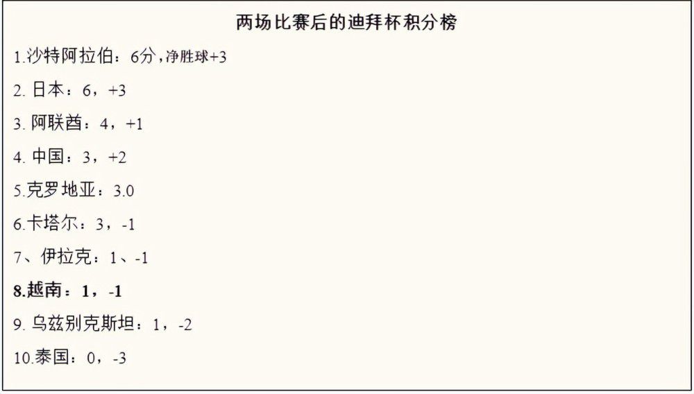 阿拉维斯此前16轮联赛只打进14球，8次联赛作客更加是只打进4球，进攻端表现不佳。